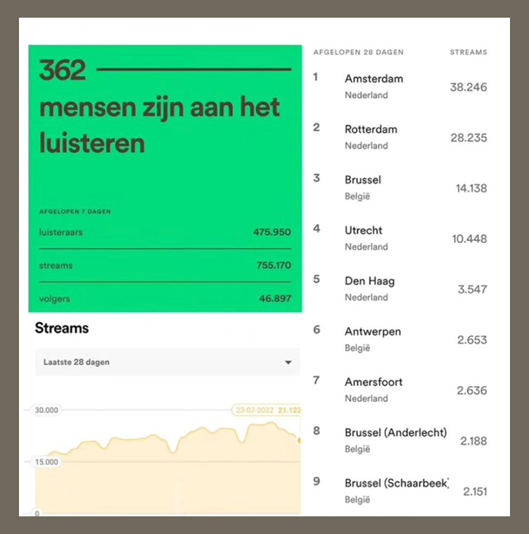 HB.agency | HouseBootlegs - Because Good Music Needs Attention! Spotify Promo